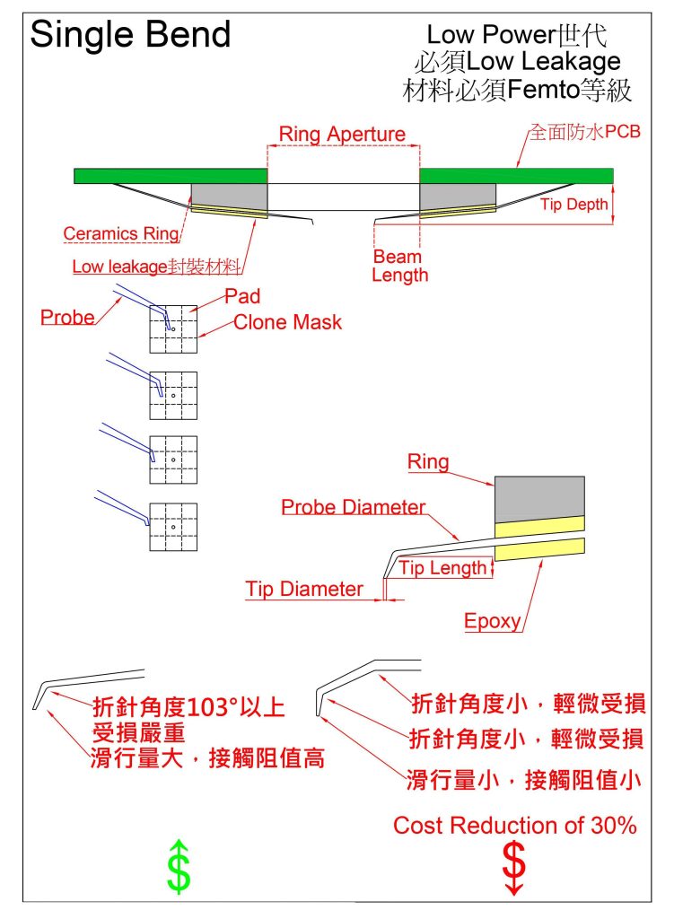 2026 pcb&epoxy ring assembly model (1)